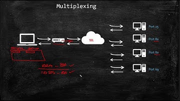 Compare TCP to UDP