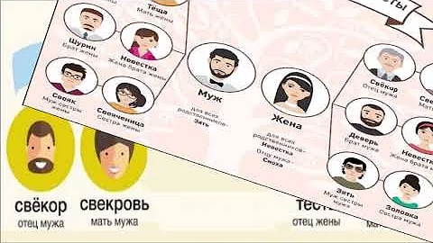 Как называются родственники жениха и невесты после свадьбы?
