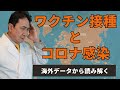 ワクチン接種効果とコロナ感染者数〜海外データから読み解く〜/犬房春彦(ルイ・パストゥール医学研究センター/医師・医学博士)