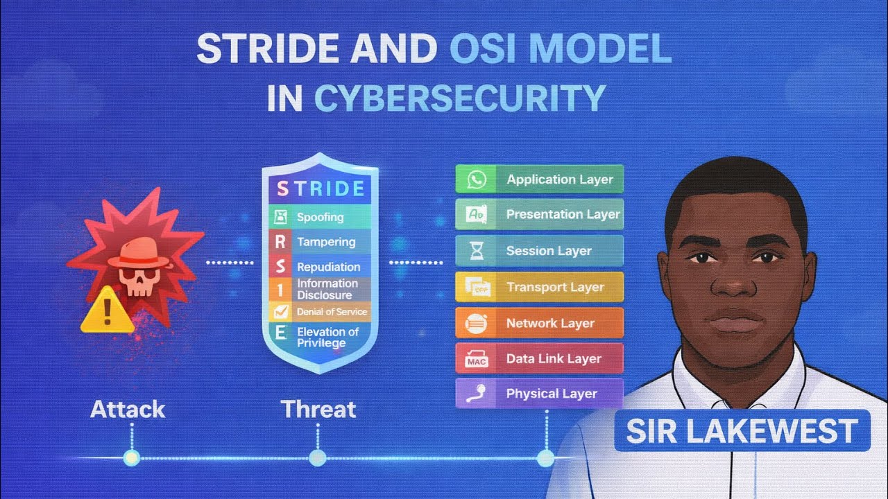 Day 24 : STRIDE threat model with OSI models explain in 15 minutes ...