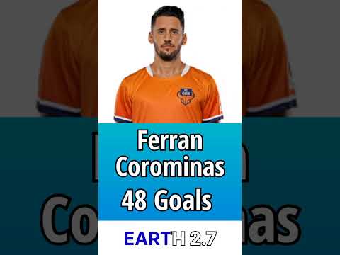 Top 5 Most Goal Scorers In ISL | Earth 2.7 | #shorts #trending #viral Top 5 Most Goal Scorers In ISL | Earth 2.7 | #shorts #trending #viral Thumbnail