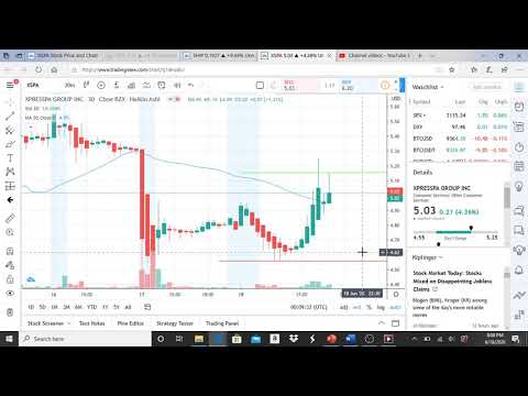 xspa stock 2022 XPRESSPA GROUP INC XSPA STOCK CHART ANALYSIS