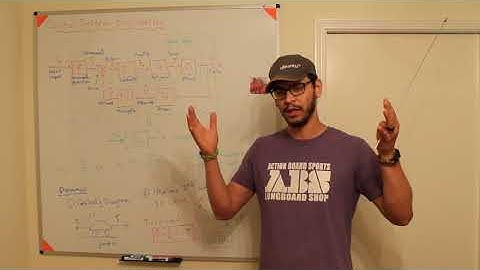 Controls Lectures - Overview of Controls Systems Engineering