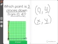 Coordinate Plane Concepts and Movements