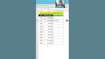 Calculate Year-Over-Year Growth Rate in 40 Seconds! [Excel Hack]