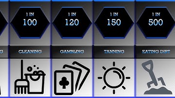 Probability Comparison: RAREST Addiction