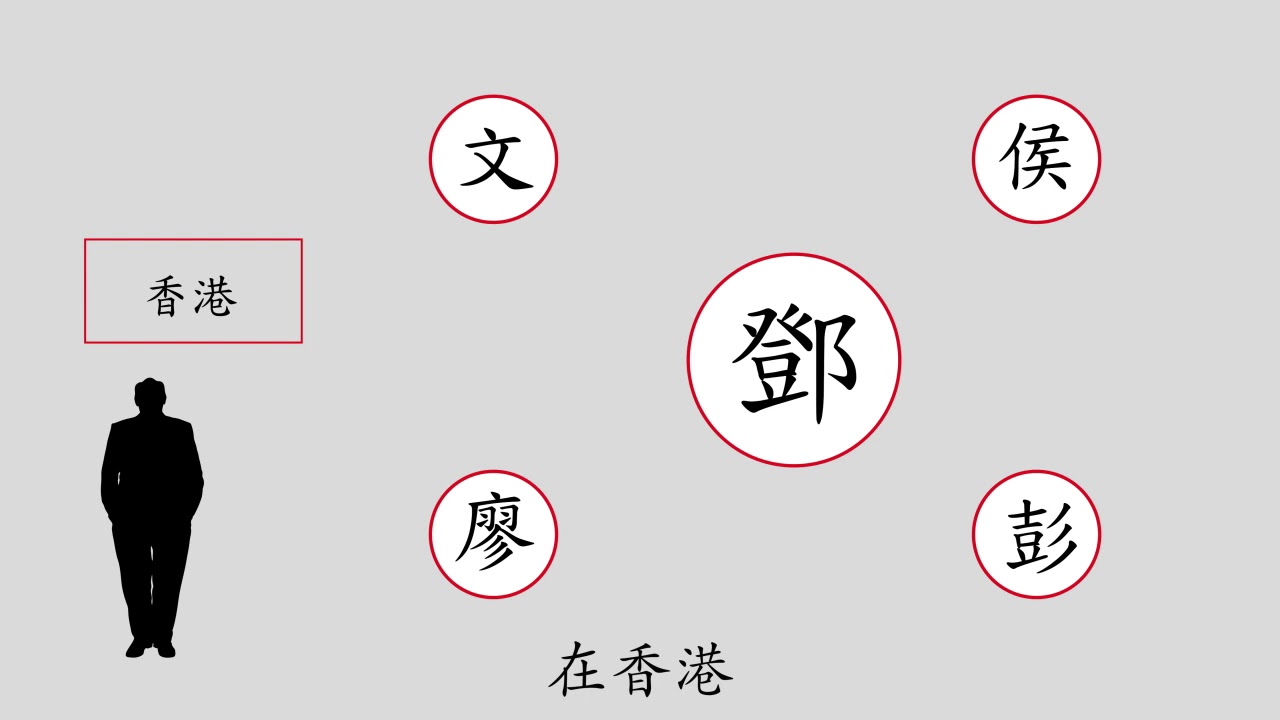 鄧