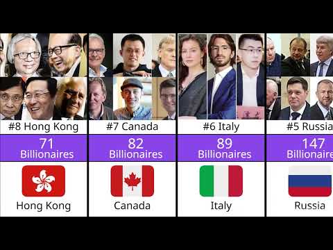 Top 10 Countries With the Most Billionaires in 2026 🌍💰 | Richest Nations Race