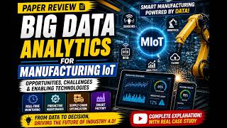 Big Data   IoT in Smart Manufacturing Explained | MIoT, Challenges & Real Applications