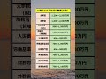 【公務員でも高年収な職業-推定2】　#shorts #就職　#公務員