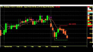 TRADING CHART CODE : 3*979 GOOD TECHNICAL ANALYSIS AMIBROKER AFL FORMULA