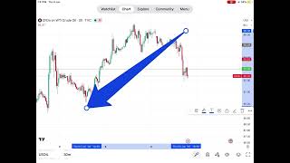 04 June 2026 Market Analysis Crypto Gold #USOIL #US30 #USDJPY #BTC #XAUUSD #Trading #justtrader