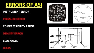 Airspeed Indicator (ASI) Errors Explained | 3 Types of ASI Errors for CPL & ATPL