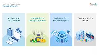 Emerging Trends in Modern Data Warehouse