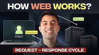 🌐 How the Web Really Works! DNS, HTTP &amp; HTTPS Explained with Animations 🚀