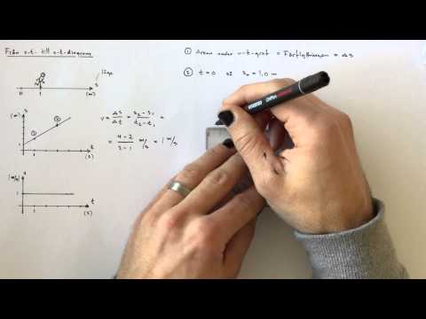 Video: Hur Man Skiljer Ett Strukturellt Diagram Från Ett Funktionellt Diagram