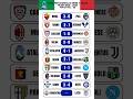 SERIE A ITALIA 25/26 MATCH KE 32