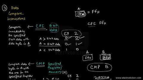 8085 ARITHMETIC (16 BIT) & COMPARE INSTRUCTIONS || Microprocessor