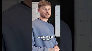 Cycling calories for a busy week