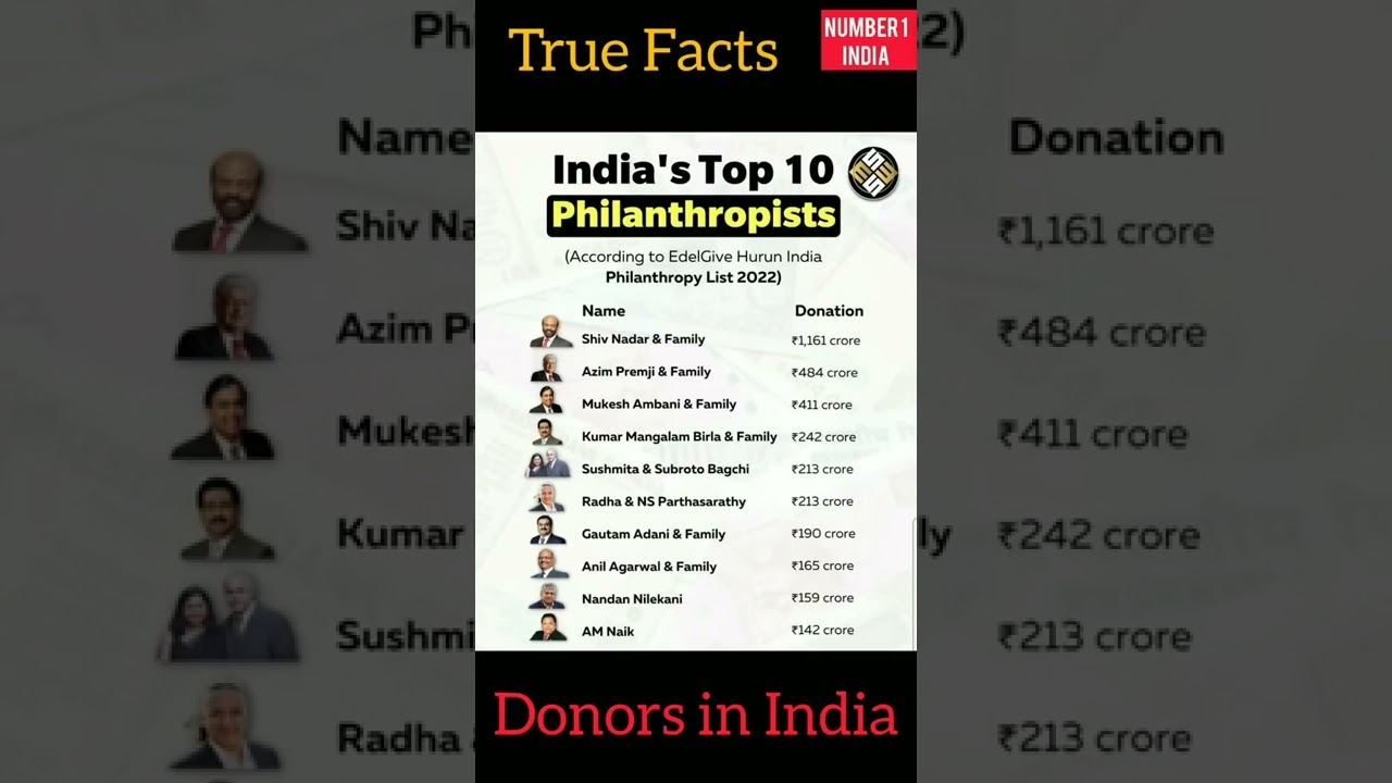 India's top donors