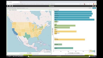 Introduction to Zoomdata visual analytics and BI platform