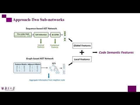 Unified Abstract Syntax Tree Representation Learning for Cross-Language Program Classification