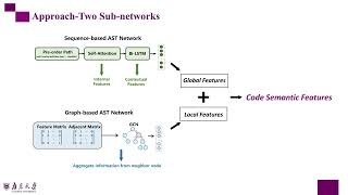 Famous Unified Abstract Syntax Tree Representation Learning for Cross-Language Program Classification Net Worth