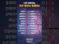 일상에서 틀리기 쉬운 맞춤법6 #국어문법 #한글맞춤법 #틀리기쉬운맞춤법 #한글