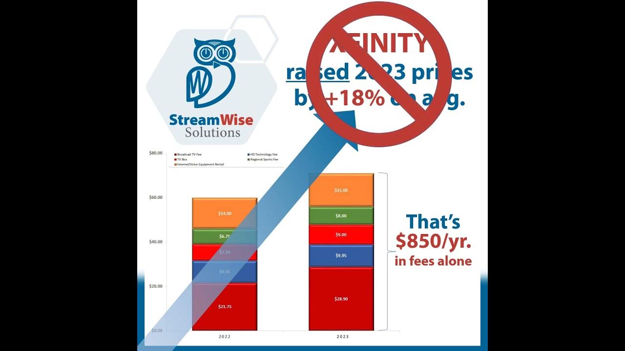 Alternatives to the XFINITY 2023 price increase YouTube