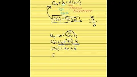 Arithmetic to function notation
