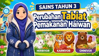 PERUBAHAN TABIAT PEMAKANAN HAIWAN : SAINS TAHUN 3 MS 67 PERUBAHAN TABIAT PEMAKANAN HAIWAN : SAINS TAHUN 3 MS 67