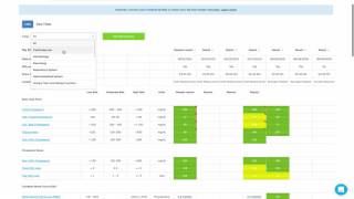 Pro tip: adding lab test results to your dashboard