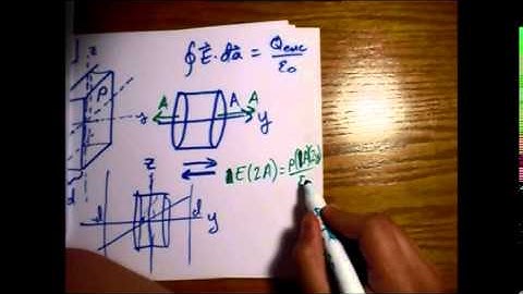 Griffiths Electrodynamics Problem 2.17: Electric Field of Infinite Slab of Uniform Charge Density