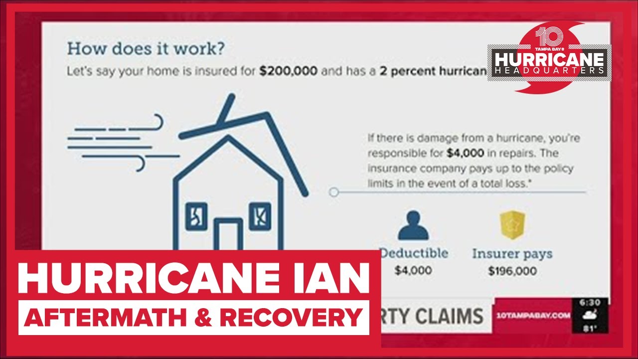 How do hurricane deductibles work? YouTube