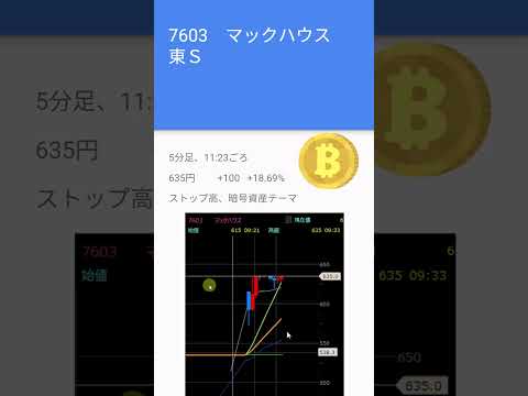 6/18、前場気になった銘柄、ストップ高7603    マックハウス、3747    インタートレード  #投資