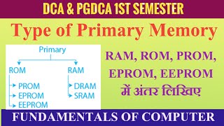 What is Ram and Rom | explain of primary memory | FUNDAMENTALS OF COMPUTER IMPORTANT QUESTION