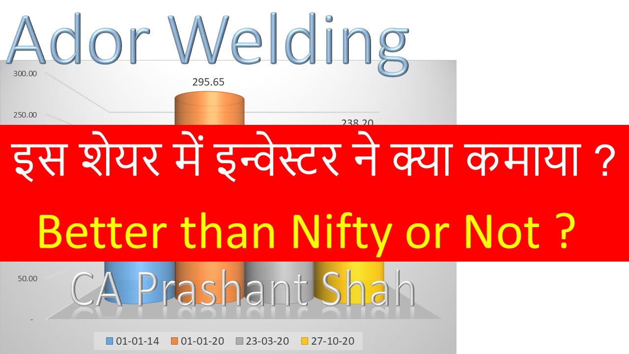 Ador Welding Share Analysis