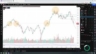 Taking a look at Southern Copper Corp (SCCO) to see if we start reverses this trend or keep falling.