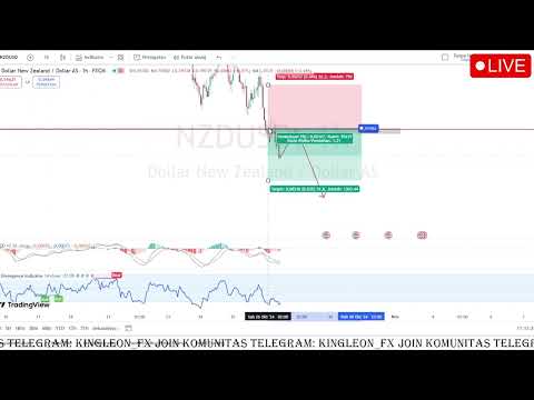 Sell Continuation di NZDUSD Dalam Zone Ini | 28/10/2024 #forex #trading