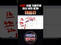[테슬라 전망] 10월 자율주행 최신 버전이 공개됩니다.9월 이후 캔들이 바뀝니다. 실적보다 더 중요한 '이 것' 꼭 확인 하세요. #테슬라 #telsa #테슬라주가