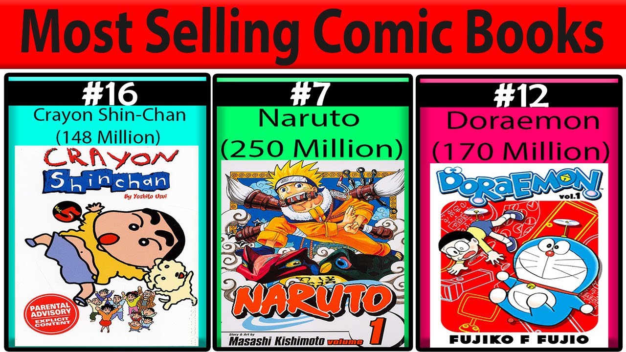 Most Selling Comic Books Of All Time | History | Data Of Comic Books