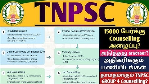 🔴TNPSC 🤩GROUP 4 - Counselling call for 15000 candidates & increase in vacancies! - Annual Planner...
