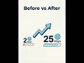 Slow Mobile Internet Fix | Data Saver & APN Reset Trick (100% Works)