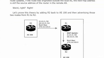 194 BGP 9 The Next Hop Address Rule