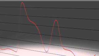 Line Graph Dance