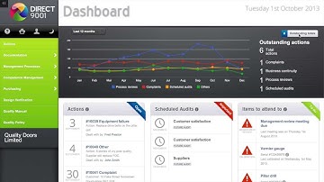 The Dashboard - Quality Management System - Direct 9001 help