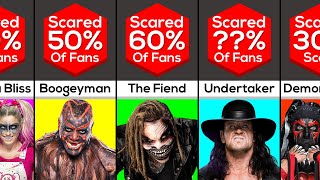 Scariest WWE Superstars Of All Time..