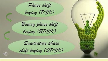Mission 4: Modulation In Data Communication | SEEE 3533 Communication Principle | Group 3