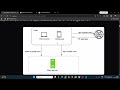 Lecture 1 | Single Server Setup | System Design