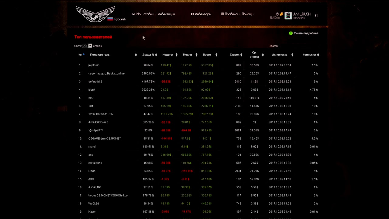 Ставки на киберспорт cs go